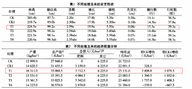 茄子视频免费观看视频玉米茄子视频官网APP實驗結果對比表