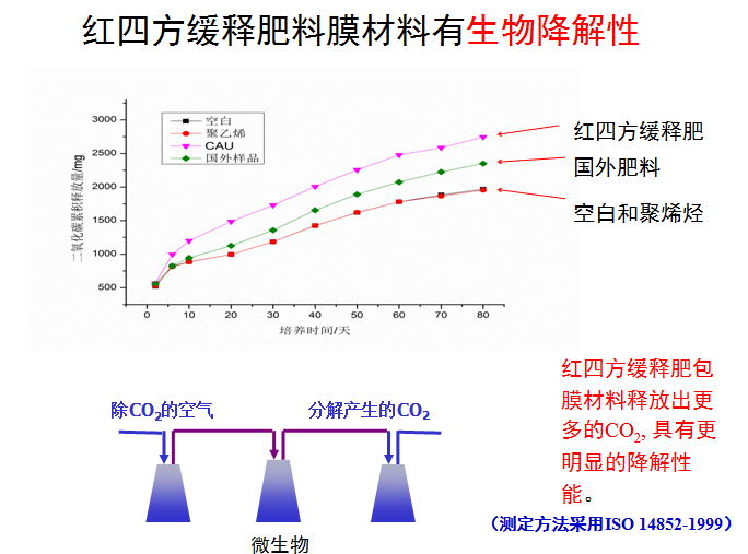 茄子视频免费观看视频茄子视频官网APP生物降解性圖