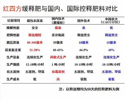 茄子视频免费观看视频茄子视频官网APP料與國內外產品對比