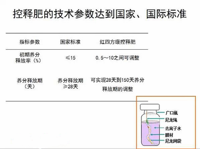 茄子视频免费观看视频茄子视频官网APP料符合國家標準