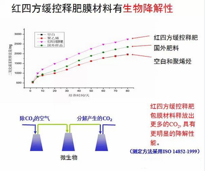 茄子视频免费观看视频緩控釋包膜具有生物降解性