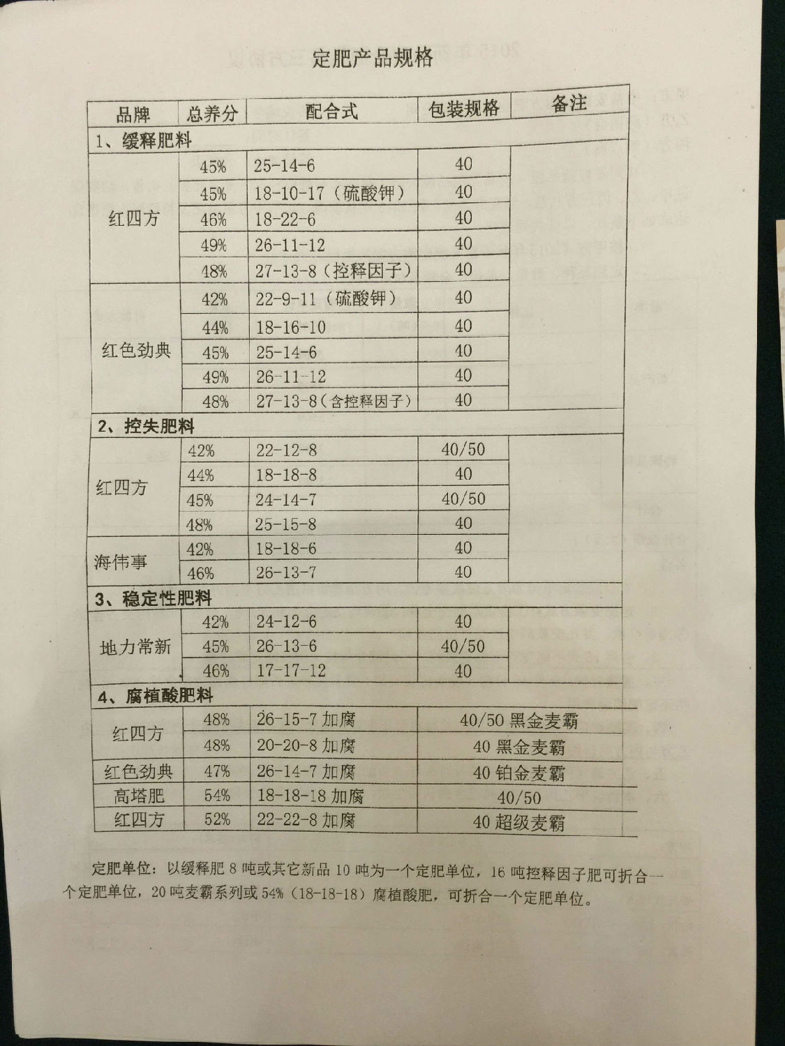 茄子视频免费观看视频金秋複合肥市場主打產品表